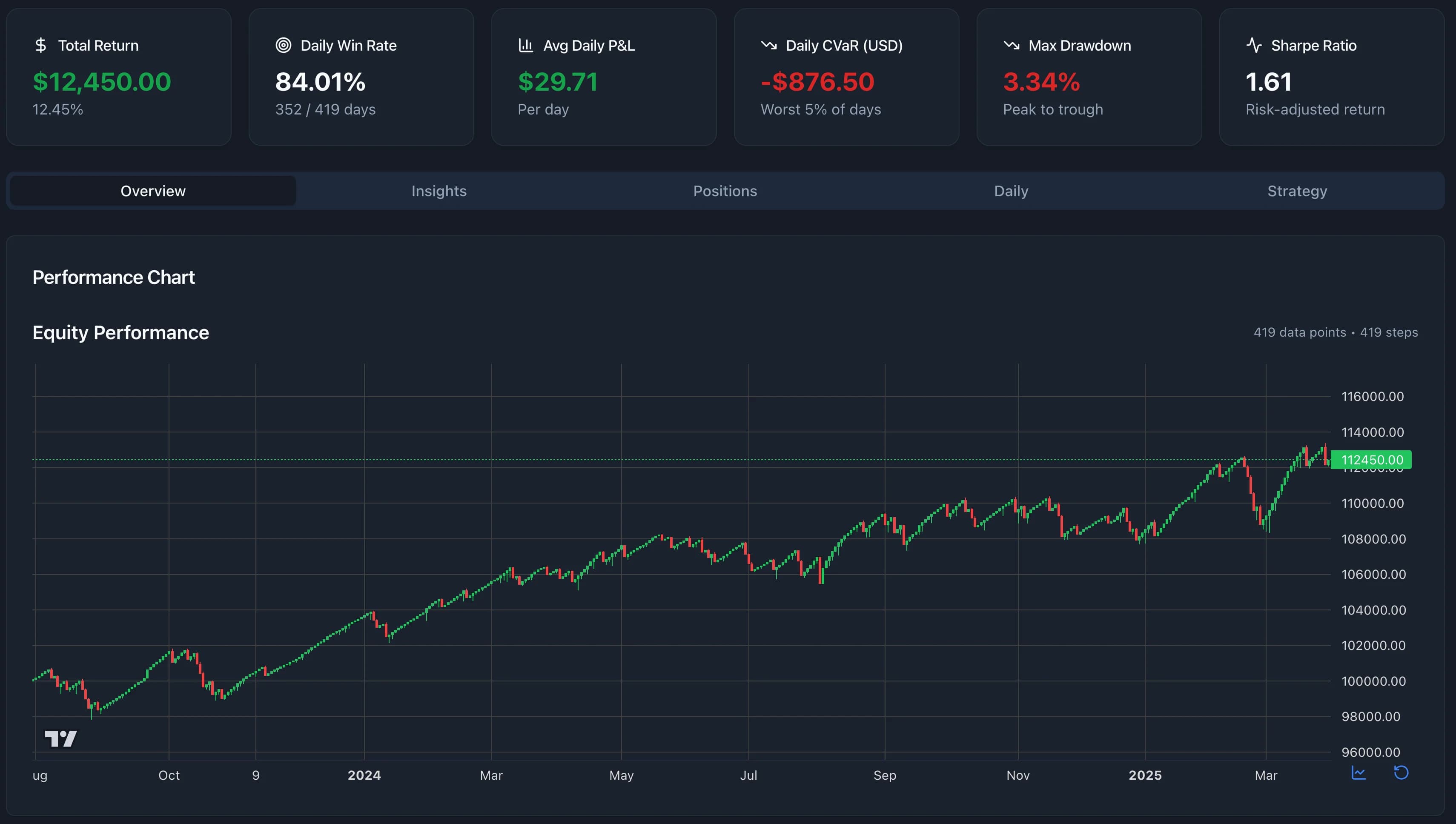 Advanced analytics interface screenshot 1
