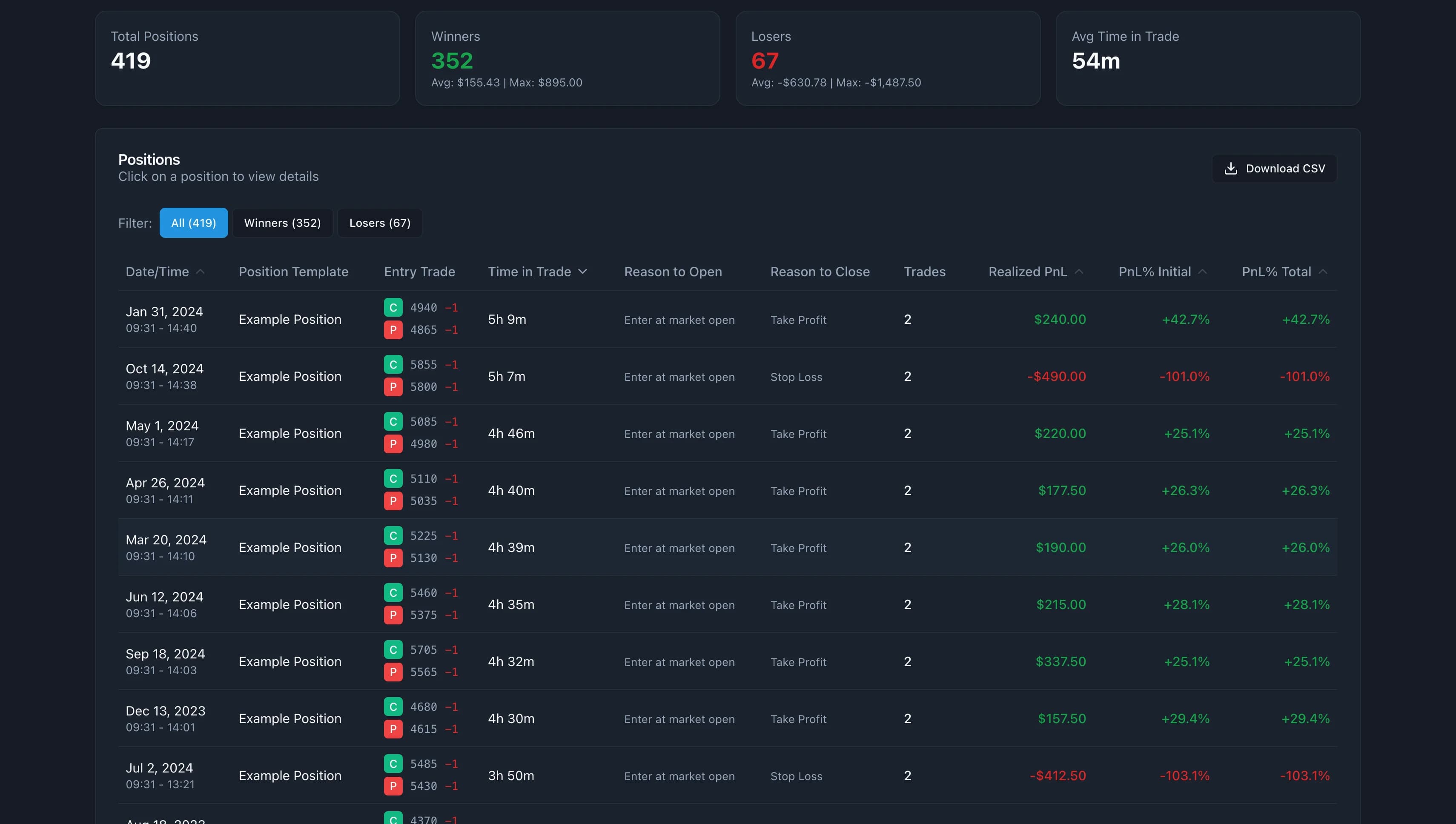 Position and trades details interface screenshot 1